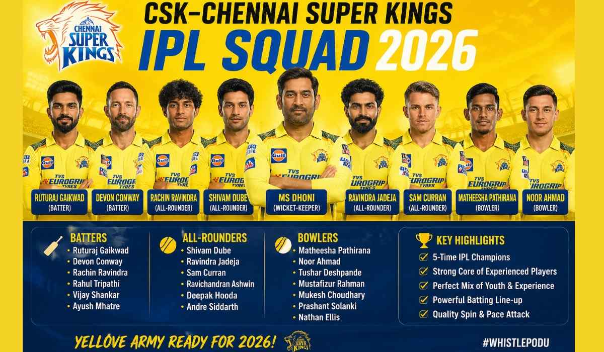 CSK-Chennai Super Kings IPL Squad 2026