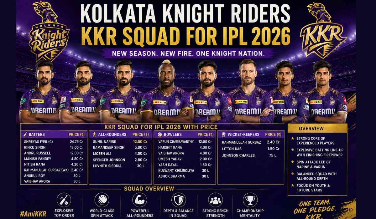 Kolkata Knight Riders | KKR Squad for IPL 2026