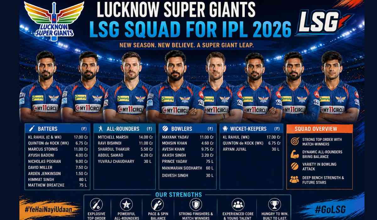 Lucknow Super Giants | LSG Squad for IPL 2026