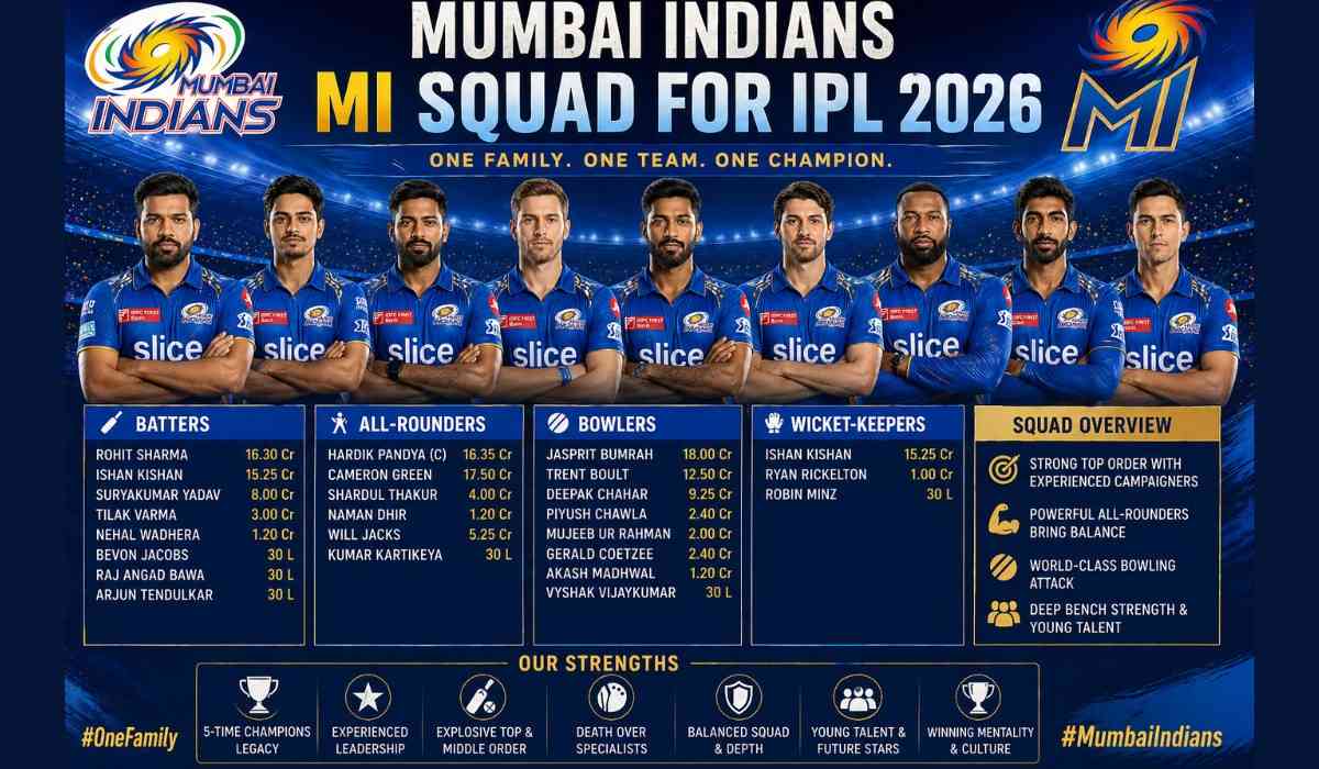 Mumbai Indians | MI Squad for IPL 2026