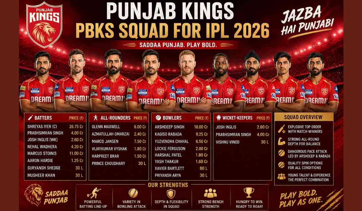 Punjab Kings | PBKS Squad for IPL 2026