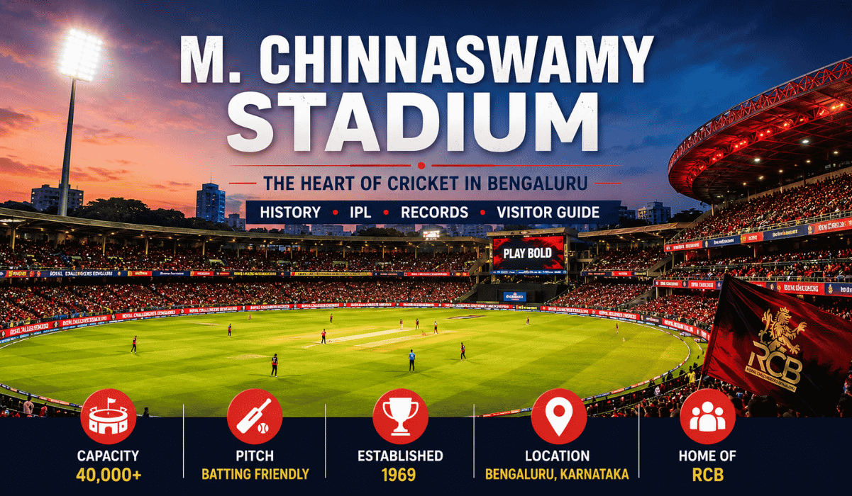 M. Chinnaswamy Stadium