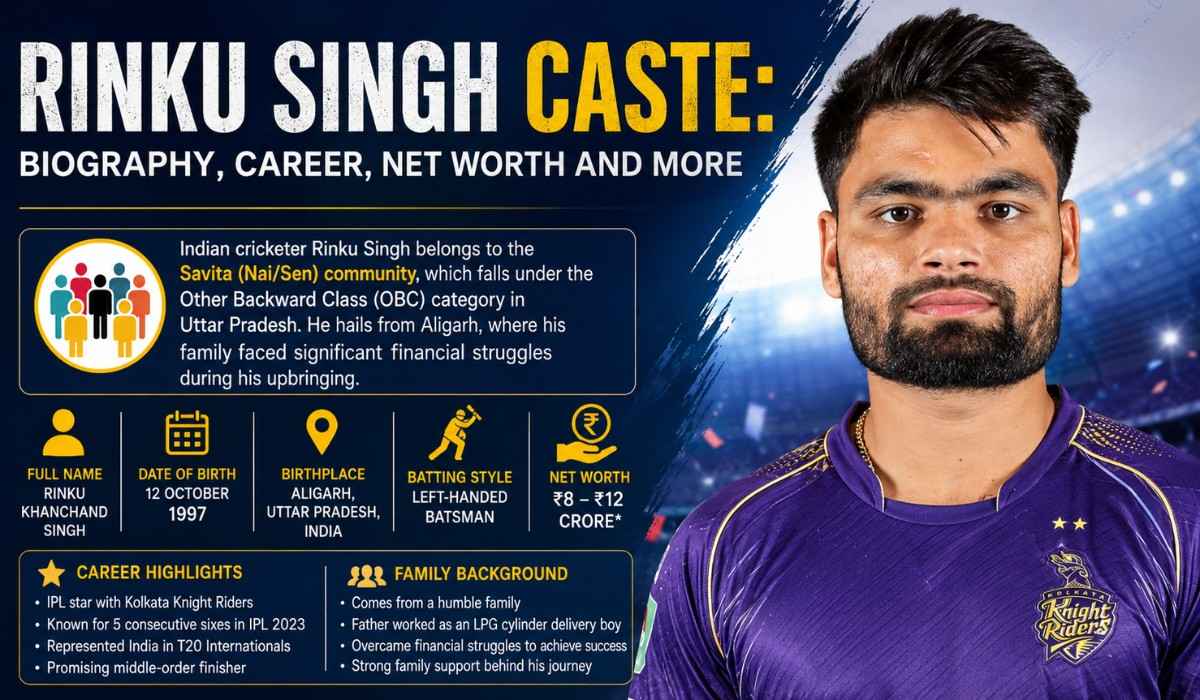 Rinku Singh Caste