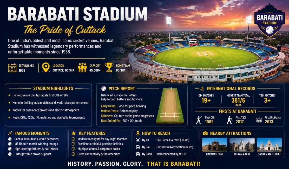 Barabati Stadium
