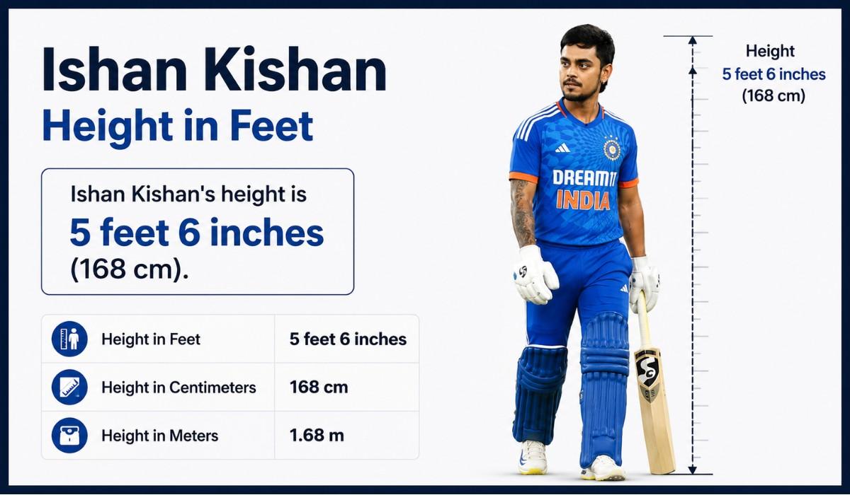 Ishan Kishan Height in Feet