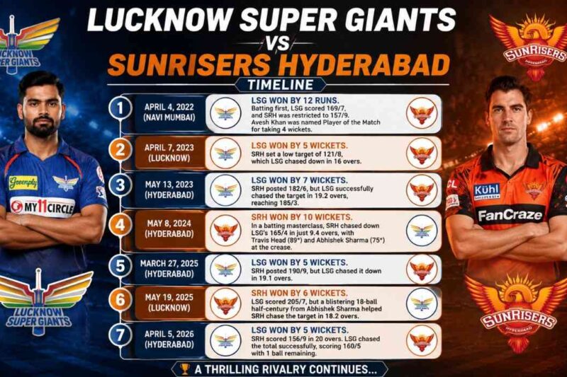 Lucknow Super Giants vs Sunrisers Hyderabad Timeline (IPL History & Latest Updates 2026)