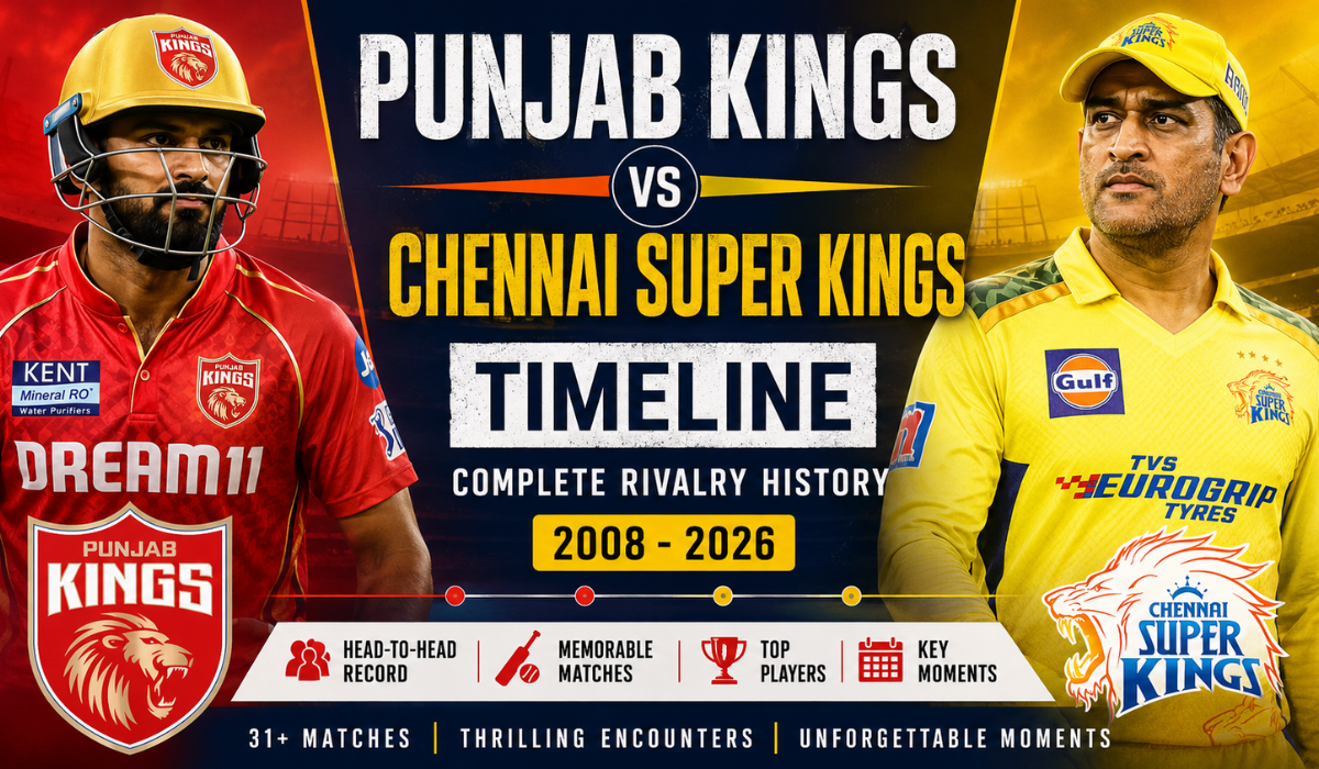 Punjab Kings vs Chennai Super Kings Timeline