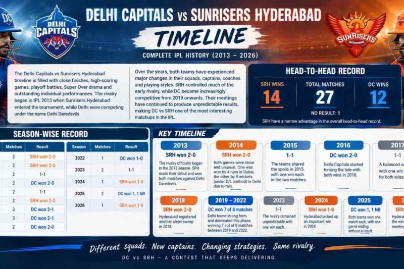 Delhi Capitals vs Sunrisers Hyderabad Timeline: Complete IPL History (2026)