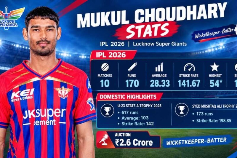 Mukul Choudhary Stats