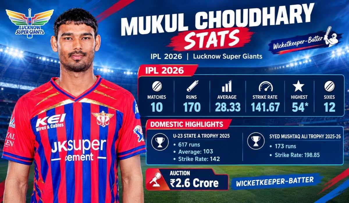 Mukul Choudhary Stats